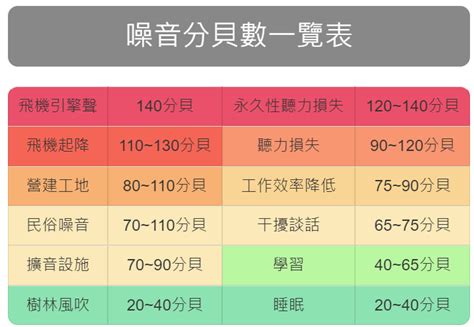 電梯噪音法規|環境音量標準